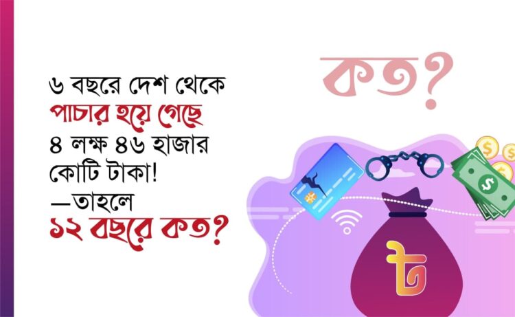 ৬ বছরে দেশ থেকে পাচার হয়ে গেছে ৪ লক্ষ ৪৬ হাজার কোটি টাকা! — তাহলে ১২ বছরে কত?